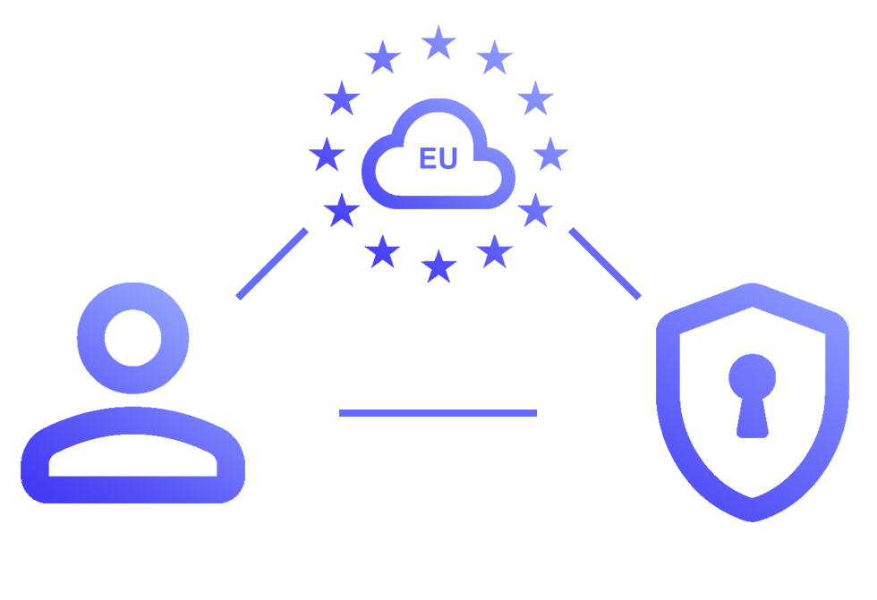 Illustration over sikkerheden i Clearly (Cliarly). Det viser, at al data behandles i EU.